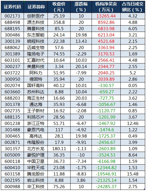 龙虎榜机构净买入的个股.png