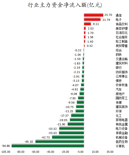 行业主力资金净流入额.png