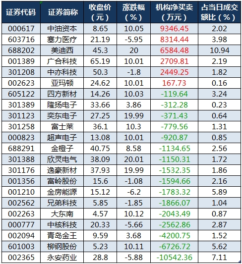 龙虎榜机构净买入的个股.png