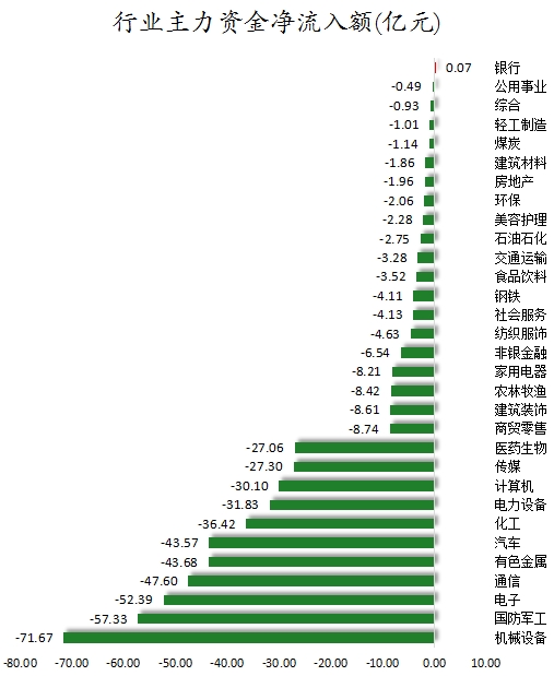 行业主力资金净流入额.png