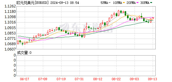 K图 EURUSD_0]