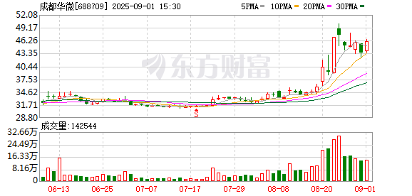 K图 688709_0