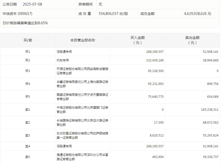 中油资本.png