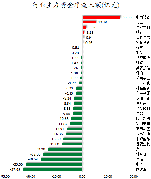 行业主力资金净流入额.png