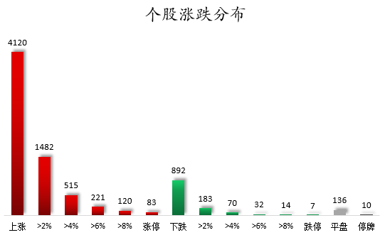 个股涨跌分布.png
