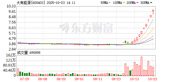 K图 600403_0