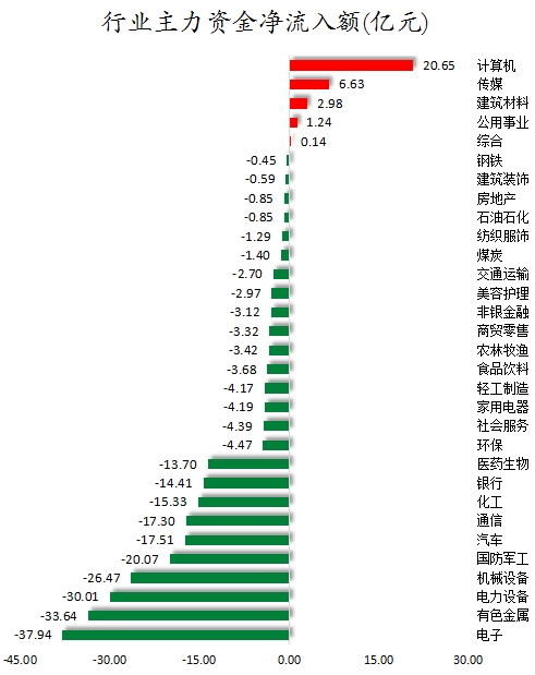 行业主力资金净流入额.png
